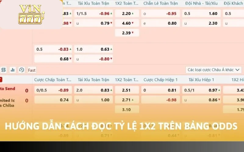 Hướng dẫn cách đọc tỷ lệ 1x2 trên bảng odds